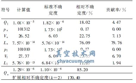 某衛(wèi)星漏率計(jì)算及其不確定度評定
