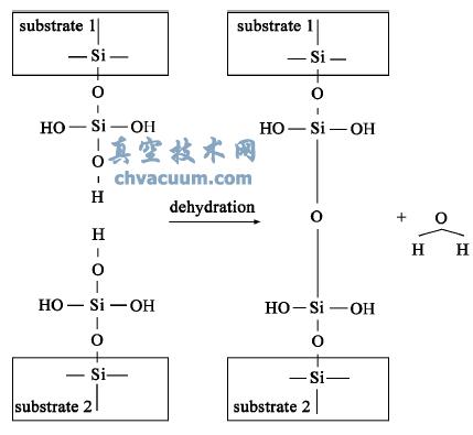 石英玻璃表面脫水過程示意圖