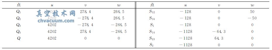 ĂԴ(uvw)(bio)ϵеc(bio)