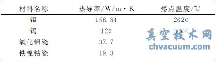 電子槍中主要材料的熱參數(shù)