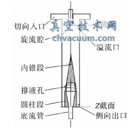 GLSC結構簡圖