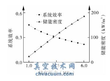 (ch)扺s՚⃦(ch)ϵy(tng)Чʺ̓(ch)ܶȵӰ