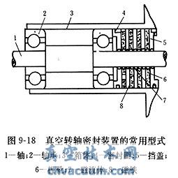 真空用磁流體密封的基本結構及優(yōu)點