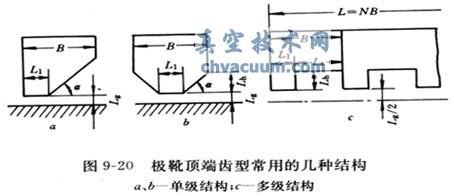 真空用磁流體密封的基本結構及優(yōu)點