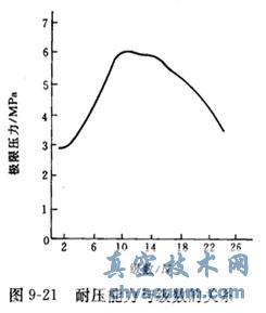 真空用磁流體密封的基本結構及優(yōu)點