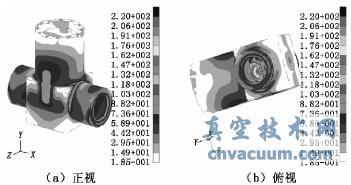 基于有限元技術(shù)實現(xiàn)加氫閥閥體的結(jié)構(gòu)設(shè)計