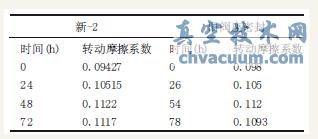 -2fyLr(sh)dD(zhun)(dng)Ħϵ(sh)