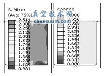sʞ10%zܷȦ150r2MPa ͉Von Mises ƈDͽ|ƈD