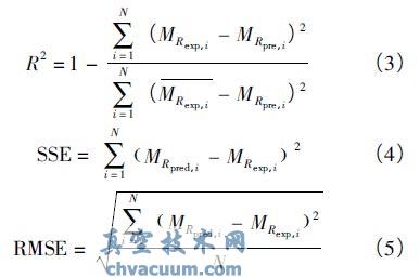 Qϵ(sh)( R2 ) ƽ( SSE) ;`( RMSE) ģ͵ĔM϶