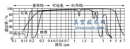 ͬ^촰(du)ͬL(zhng)͸^