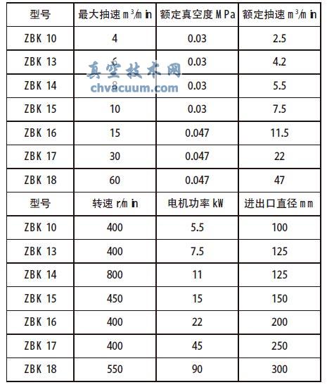 濕式羅茨真空泵特征性能研究