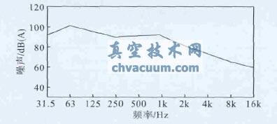 濕式羅茨真空泵特征性能研究