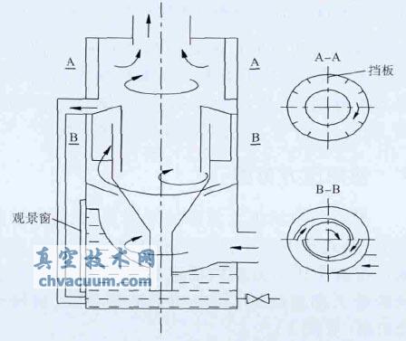 消聲型氣水分離器