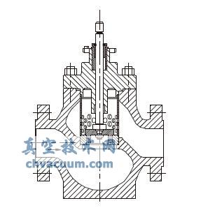 單座調(diào)節(jié)閥
