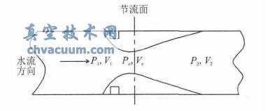 單座調(diào)節(jié)閥簡化模型