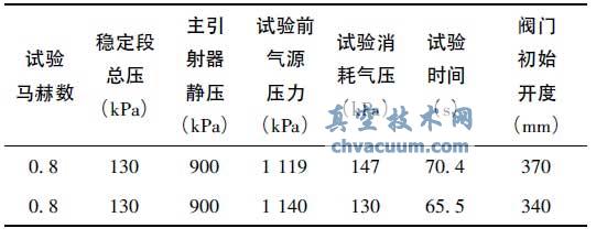 風(fēng)洞試驗(yàn)數(shù)據(jù)
