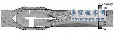 閥門軸向速度云圖和速度矢量圖