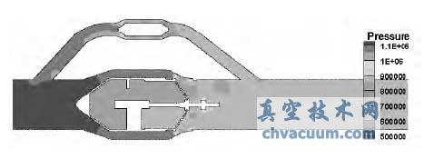 組合調(diào)節(jié)閥計(jì)算模型的壓力分布云圖