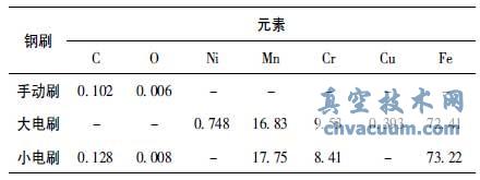 鋼刷化學(xué)成分