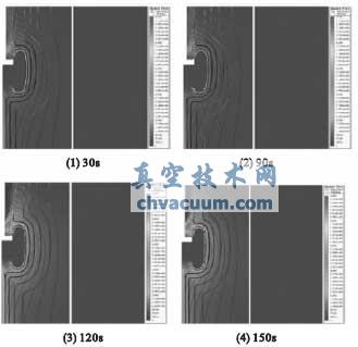 極性反轉(zhuǎn)下電場(chǎng)分布