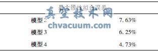 恒流量控制閥結構優(yōu)化及流場數(shù)值仿真