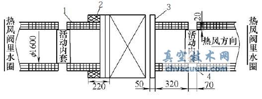 熱風(fēng)閥及法蘭水圈分布