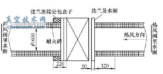 新檢修方案熱風(fēng)閥管道改造