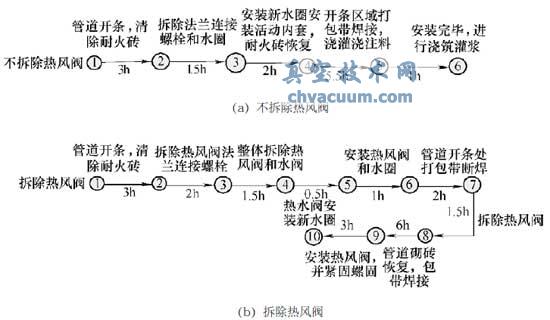 新檢修模式