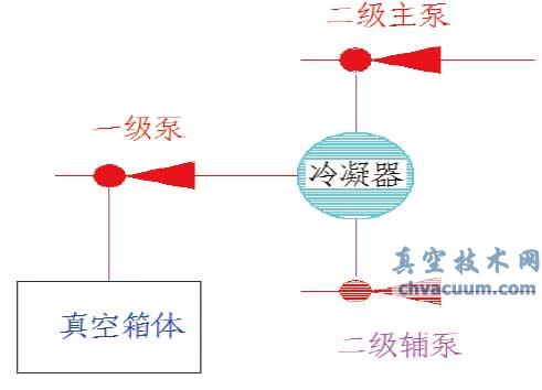 WZ型真空回潮機(jī)真空系統(tǒng)的改進(jìn)