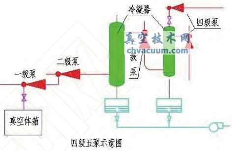 WZ型真空回潮機(jī)真空系統(tǒng)的改進(jìn)