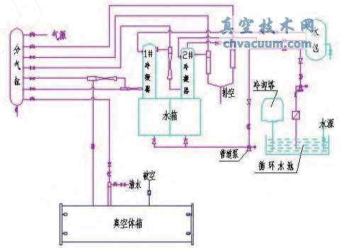 WZ型真空回潮機(jī)真空系統(tǒng)的改進(jìn)