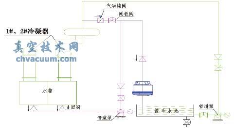 WZ型真空回潮機(jī)真空系統(tǒng)的改進(jìn)