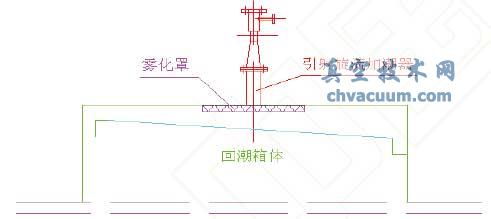 WZ型真空回潮機(jī)真空系統(tǒng)的改進(jìn)