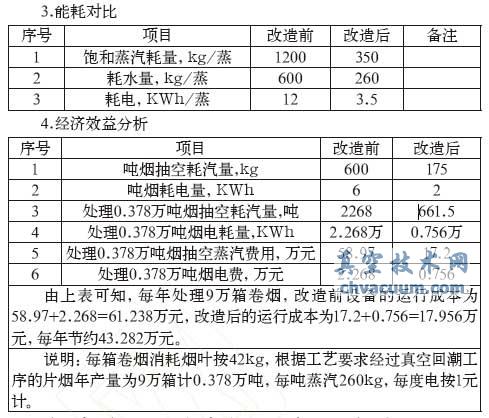 WZ型真空回潮機(jī)真空系統(tǒng)的改進(jìn)