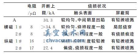 實(shí)驗(yàn)測試結(jié)果