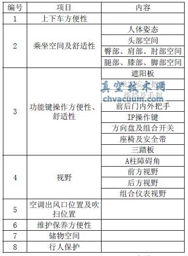 Catia參數(shù)化建模在人機(jī)設(shè)計(jì)方面的應(yīng)用