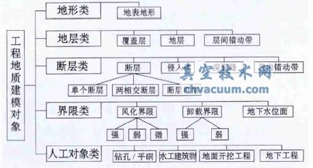 水利水電工程地質(zhì)對(duì)象分類結(jié)構(gòu)圖