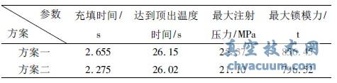 基于UG與Moldflow的汽車門檻飾條工藝優(yōu)化及模具設計