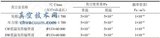 ҵĳߴ缰ն©Ҫ