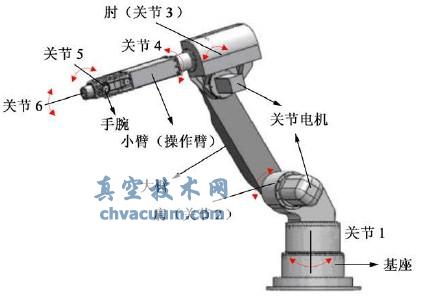 焊接機(jī)器人的機(jī)械結(jié)構(gòu)與自由度示意圖
