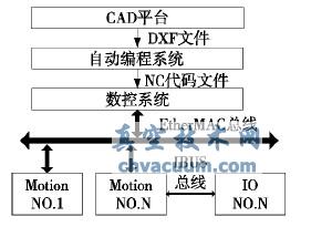 基于AutoCAD的停車(chē)設(shè)備組合機(jī)床自動(dòng)數(shù)控編程算法