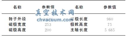 基于Pro/E和ANSYS的發(fā)電機轉子橫截面的應力分析