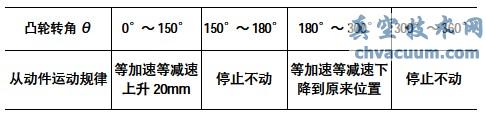 基于AutoCAD凸輪輪廓曲線設(shè)計