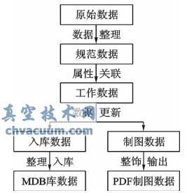 基于AutoCAD Map3D和FME圖庫(kù)一體化在地圖制圖職業(yè)技能競(jìng)賽中的應(yīng)用