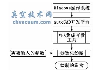 基于VBA的AutoCAD二次開(kāi)發(fā)站場(chǎng)道岔繪制