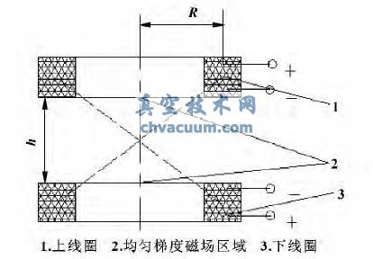 a(chn)ݶȴň(chng)ľ(xin)ȦʾD