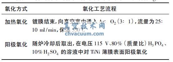 TiNi 薄膜表面氧化工藝
