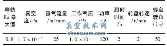 磁控濺射在導(dǎo)軌上制備TiNi 薄膜的工藝參數(shù)