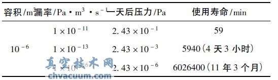導(dǎo)彈紅外成像傳感器漏率與壽命的關(guān)系