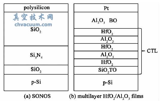 늺惦(ch)Y(ji)(gu)ʾD